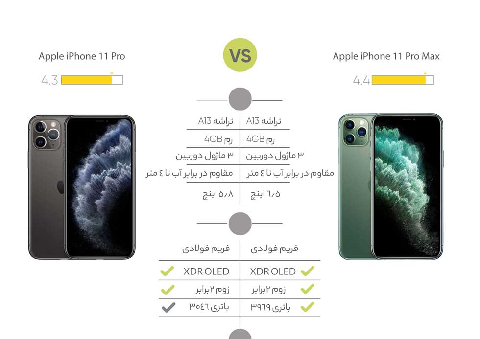 گوشی موبایل اپل مدل iPhone 11 Pro Max A2220 دو سیم‌ کارت ظرفیت 512 گیگابایت