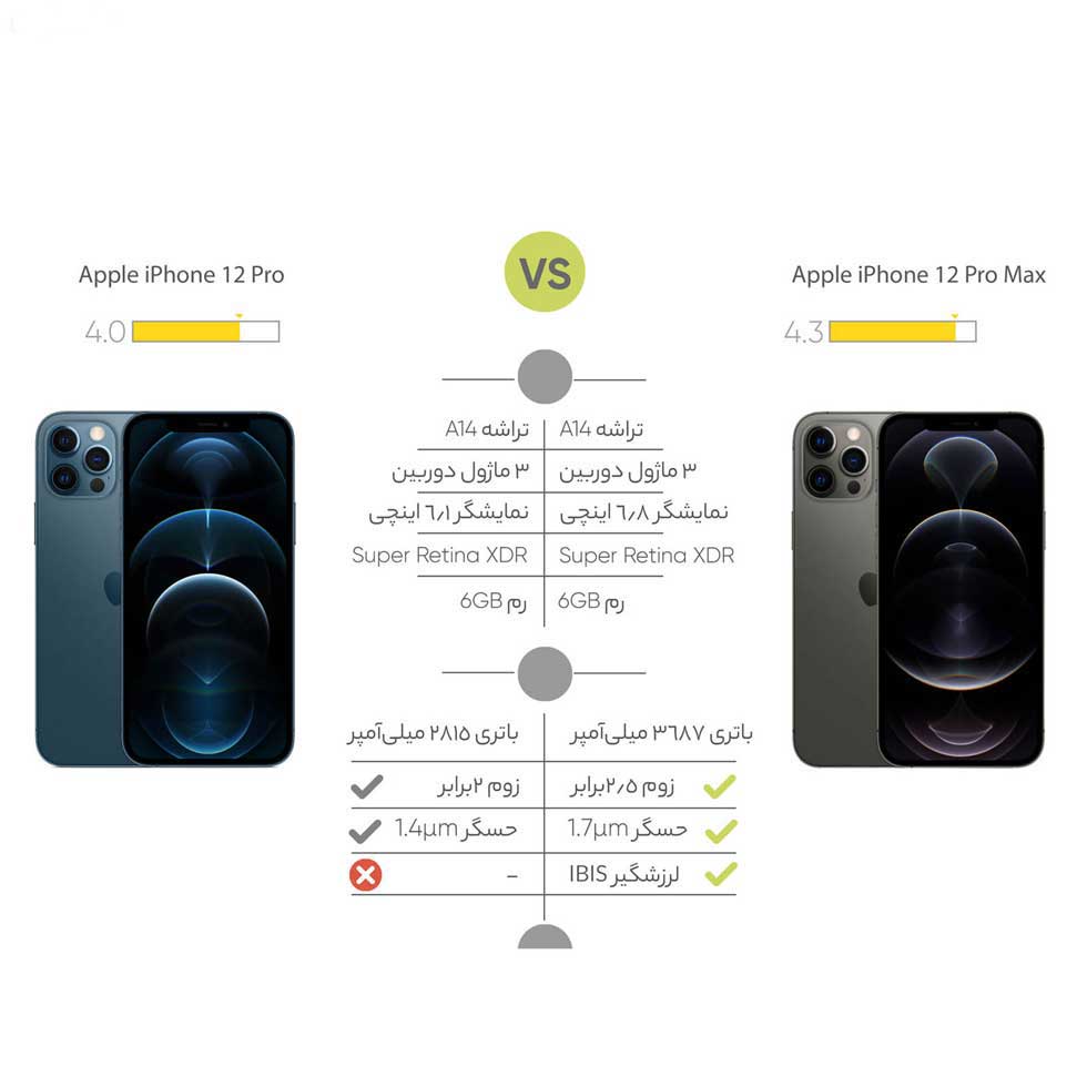 گوشی موبایل اپل مدل iPhone 12 Pro A2408 دو سیم‌ کارت ظرفیت 128 گیگابایت